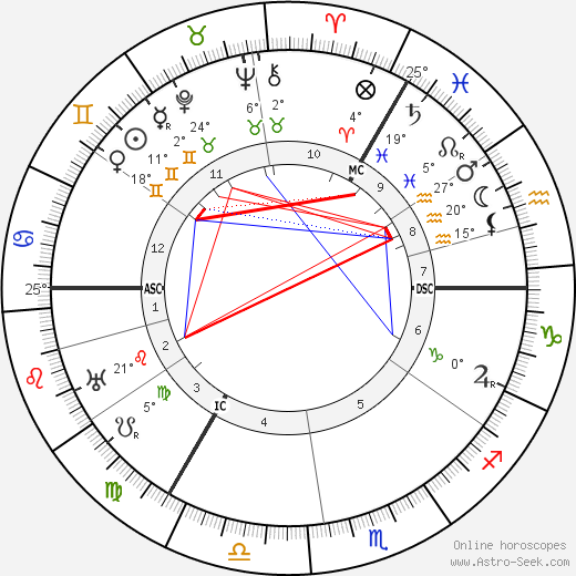 Wilhelm Krieger birth chart, biography, wikipedia 2024, 2025