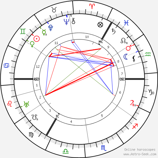 Wilhelm Krieger birth chart, Wilhelm Krieger astro natal horoscope, astrology