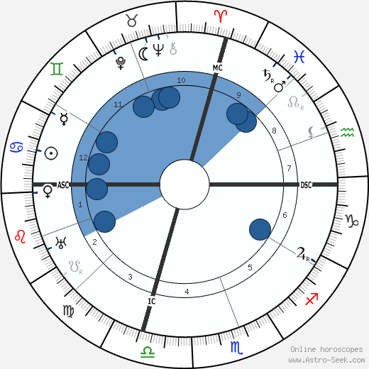 Alcala Zamora wikipedia, horoscope, astrology, instagram