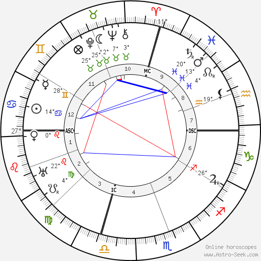 Alcala Zamora birth chart, biography, wikipedia 2024, 2025