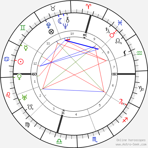 Alcala Zamora birth chart, Alcala Zamora astro natal horoscope, astrology