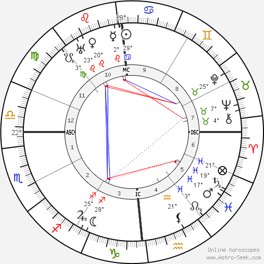 Gian Giorgio Trissino birth chart, biography, wikipedia 2023, 2024