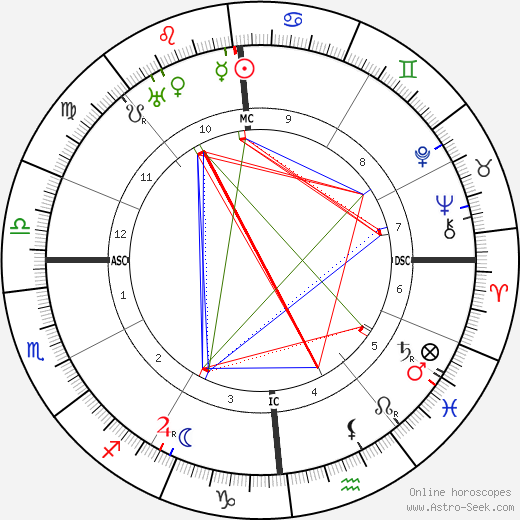 Gian Giorgio Trissino birth chart, Gian Giorgio Trissino astro natal horoscope, astrology
