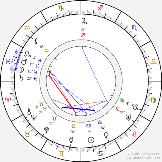 Giulio Antamoro birth chart, biography, wikipedia 2023, 2024