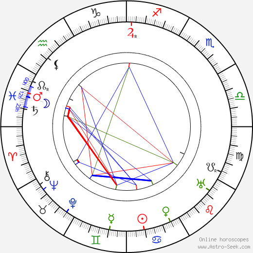 Giulio Antamoro birth chart, Giulio Antamoro astro natal horoscope, astrology