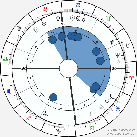 Hélène Dutrieu wikipedia, biography, birth chart, instagram Hélène Dutrieu wikipedia, horoscope, astrology, instagram
