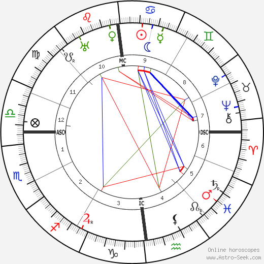 Hélène Dutrieu birth chart, Hélène Dutrieu astro natal horoscope, astrology