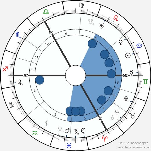 Hermann Hesse horoscope, astrology, sign, zodiac, date of birth, instagram