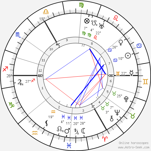 Hermann Hesse birth chart, biography, wikipedia 2023, 2024