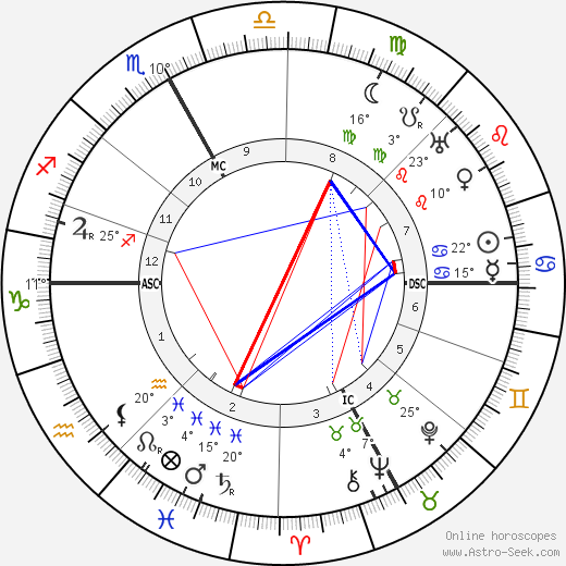 Jean Marie Jarricot birth chart, biography, wikipedia 2023, 2024