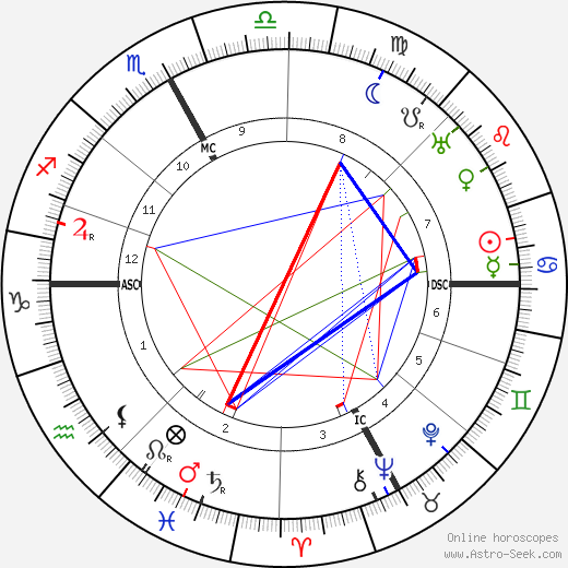 Jean Marie Jarricot birth chart, Jean Marie Jarricot astro natal horoscope, astrology