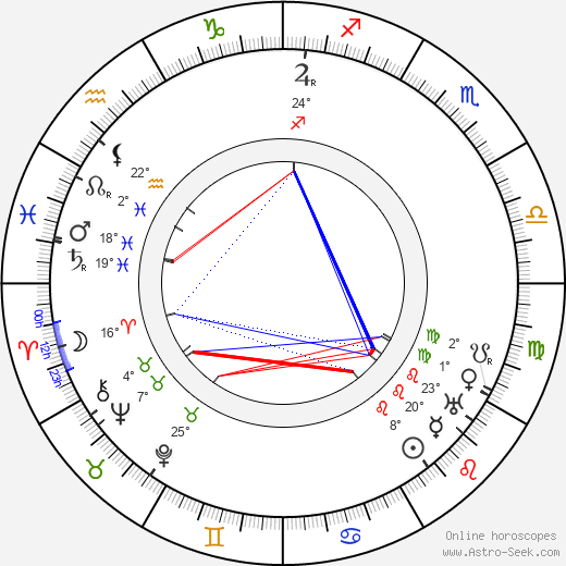 Lauri Näre birth chart, biography, wikipedia 2024, 2025