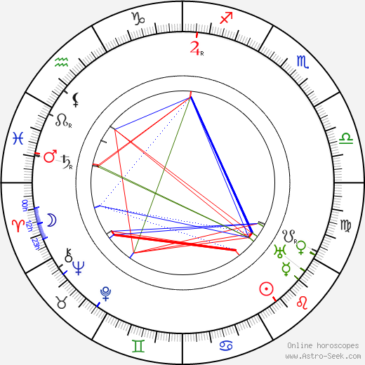 Lauri Näre birth chart, Lauri Näre astro natal horoscope, astrology