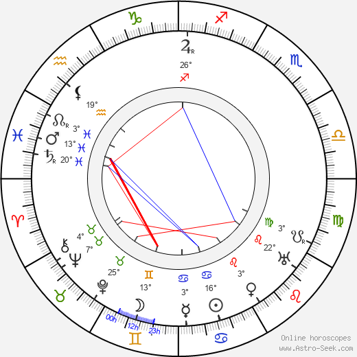 Nigel De Brulier birth chart, biography, wikipedia 2024, 2025