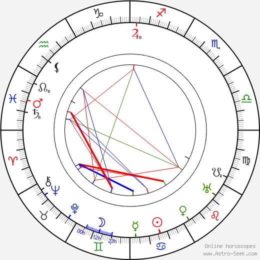 Nigel De Brulier birth chart, Nigel De Brulier astro natal horoscope, astrology