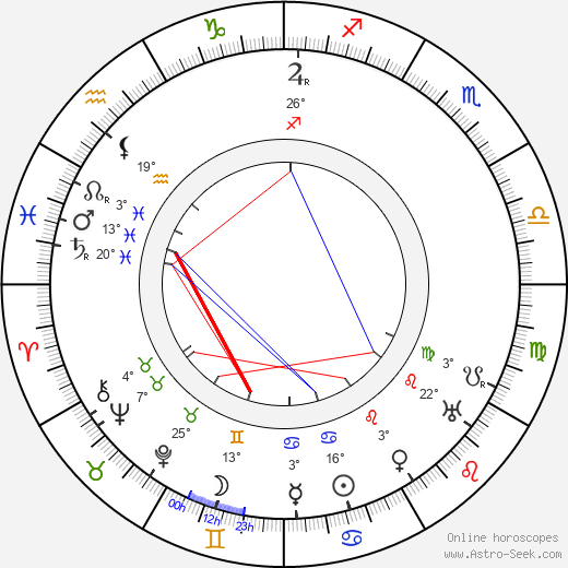 René Navarre birth chart, biography, wikipedia 2023, 2024