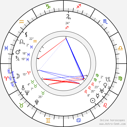 Siegfried Philippi birth chart, biography, wikipedia 2024, 2025