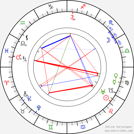 Aleksander Zelwerowicz birth chart, Aleksander Zelwerowicz astro natal horoscope, astrology