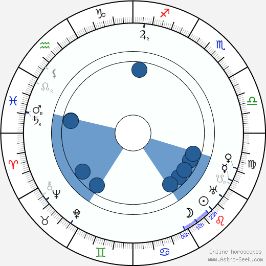 Aleksandr Khanzhonkov wikipedia, horoscope, astrology, instagram