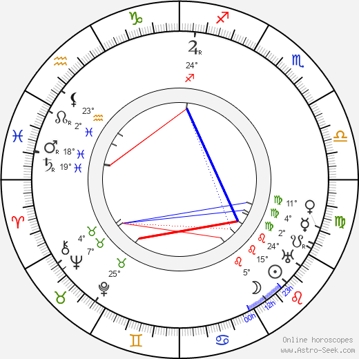 Aleksandr Khanzhonkov birth chart, biography, wikipedia 2024, 2025