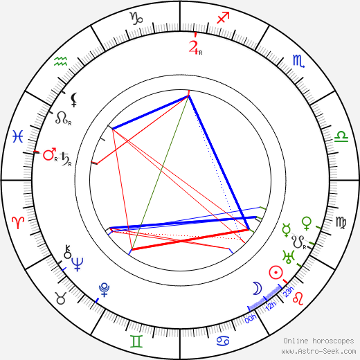 Aleksandr Khanzhonkov birth chart, Aleksandr Khanzhonkov astro natal horoscope, astrology