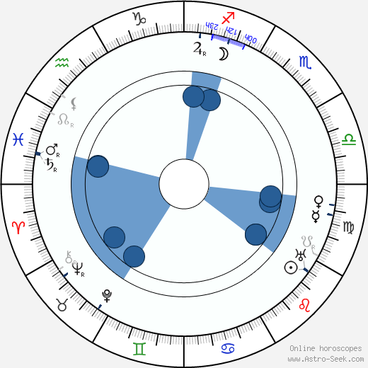 Alfred Gerasch wikipedia, horoscope, astrology, instagram