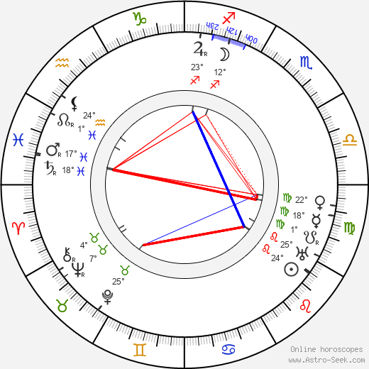 Alfred Gerasch birth chart, biography, wikipedia 2023, 2024