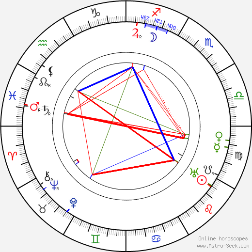 Alfred Gerasch birth chart, Alfred Gerasch astro natal horoscope, astrology