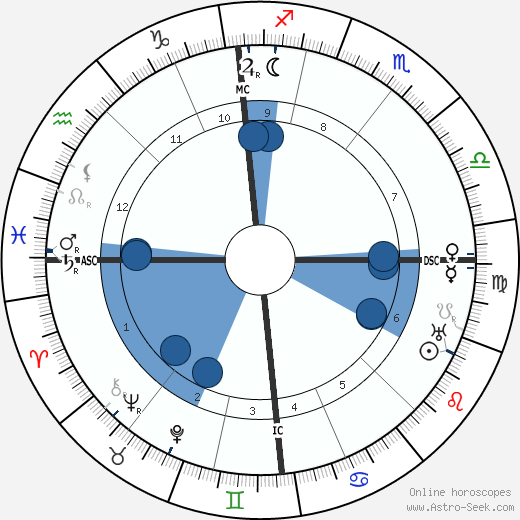 Artur Sliwinski Oroscopo, astrologia, Segno, zodiac, Data di nascita, instagram