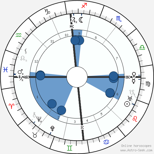 Artur Sliwinski wikipedia, biography, birth chart, instagram Artur Sliwinski wikipedia, horoscope, astrology, instagram