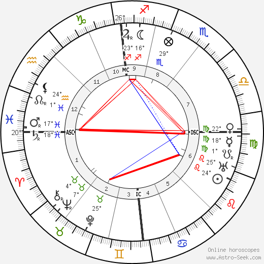 Artur Sliwinski birth chart, biography, wikipedia 2023, 2024