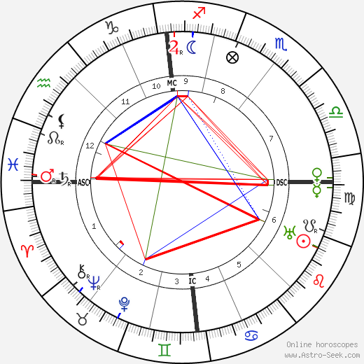 Artur Sliwinski birth chart, Artur Sliwinski astro natal horoscope, astrology