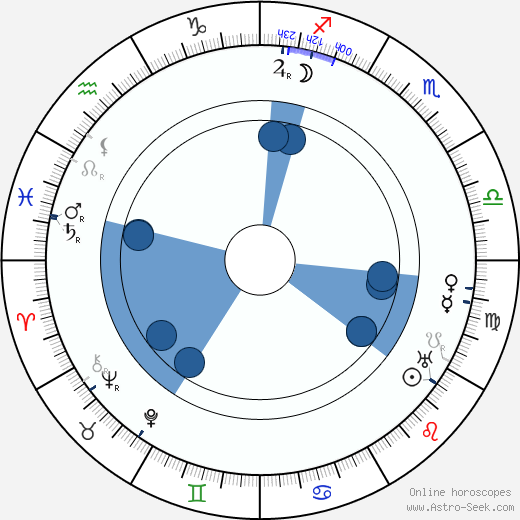 Barney Bernard wikipedia, horoscope, astrology, instagram