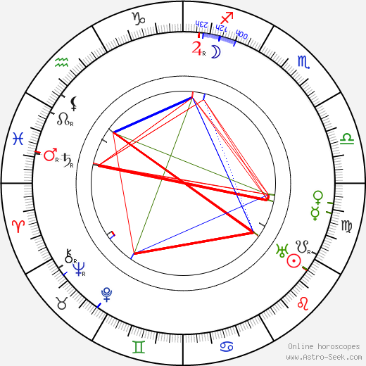 Barney Bernard birth chart, Barney Bernard astro natal horoscope, astrology