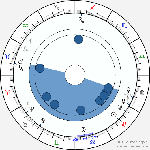 J. U. Giesy horoscope, astrology, sign, zodiac, date of birth, instagram