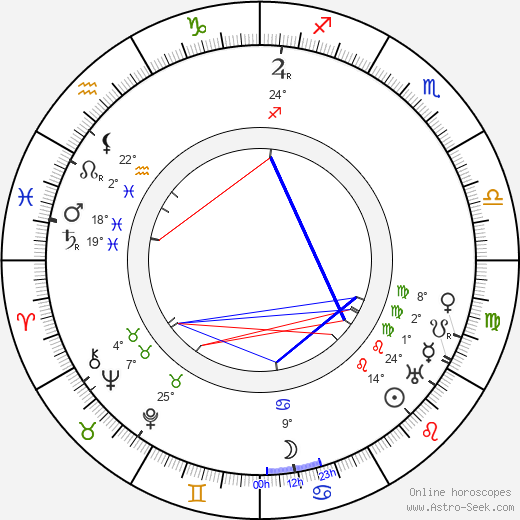 J. U. Giesy birth chart, biography, wikipedia 2023, 2024