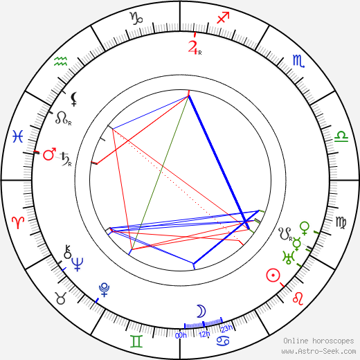 J. U. Giesy birth chart, J. U. Giesy astro natal horoscope, astrology