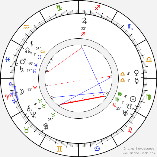 Lloyd C. Douglas birth chart, biography, wikipedia 2024, 2025