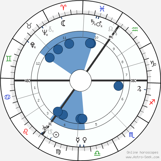 Mary Jane Bennett horoscope, astrology, sign, zodiac, date of birth, instagram