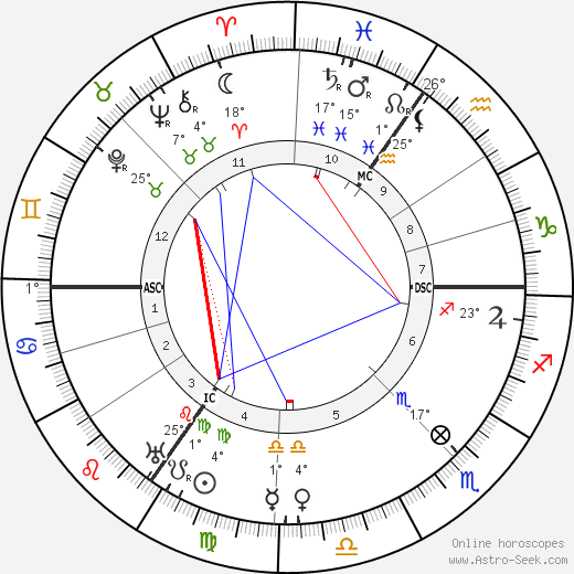 Mary Jane Bennett birth chart, biography, wikipedia 2024, 2025