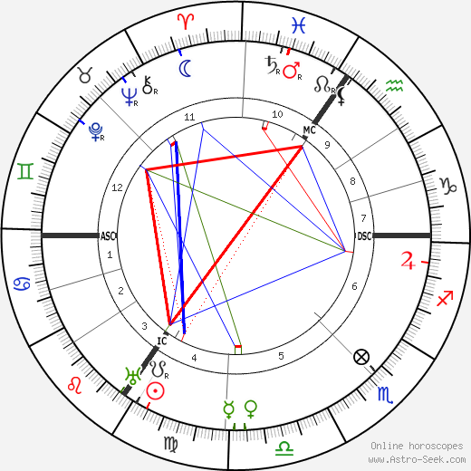 Mary Jane Bennett birth chart, Mary Jane Bennett astro natal horoscope, astrology