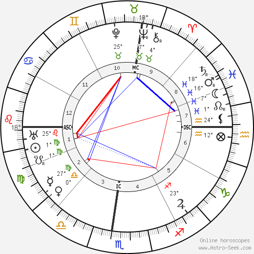 Robert DeLuce birth chart, biography, wikipedia 2024, 2025