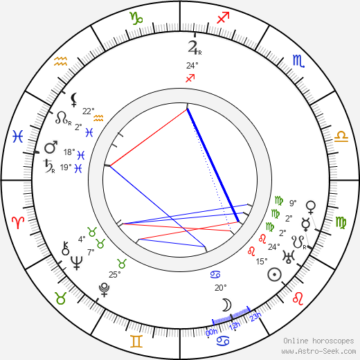 Ulrich Salchow birth chart, biography, wikipedia 2023, 2024