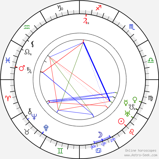 Ulrich Salchow birth chart, Ulrich Salchow astro natal horoscope, astrology