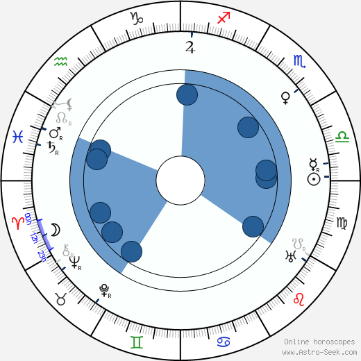 Ernesto Almirante wikipedia, horoscope, astrology, instagram