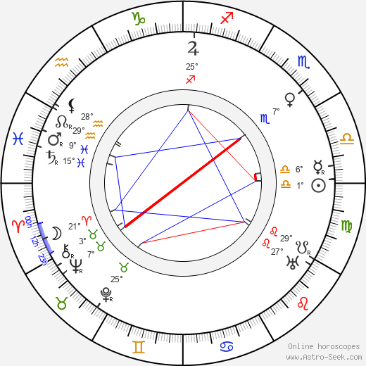 Ernesto Almirante birth chart, biography, wikipedia 2024, 2025