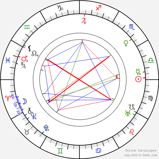 Ernesto Almirante birth chart, Ernesto Almirante astro natal horoscope, astrology