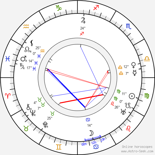 František Havel birth chart, biography, wikipedia 2024, 2025