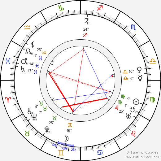 Rex Beach birth chart, biography, wikipedia 2024, 2025