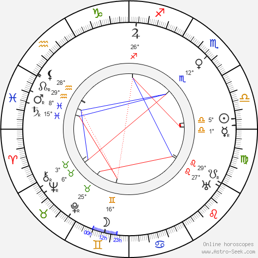 Stanner E. V. Taylor birth chart, biography, wikipedia 2023, 2024